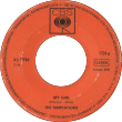 The Temptations  - My Girl Reviews | RateItAll