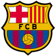 FC Barcelona Reviews | RateItAll