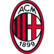 AC Milan Reviews | RateItAll
