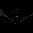 Comet C/2018 F4 (PanSTARRS) Reviews | RateItAll