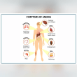 Anaemia Symptoms: Early Signs & Health Risks Reviews | RateItAll