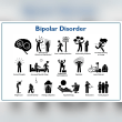 Types of Bipolar Disorder: Symptoms and Management Reviews | RateItAll