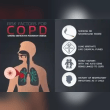 Chronic Obstructive Pulmonary Disease (COPD) Reviews | RateItAll