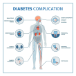 Signs and Symptoms of Diabetes: Early Indicators to Know Reviews | RateItAll