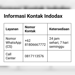 Nomor WhatsApp Indodax Cs Indodax image